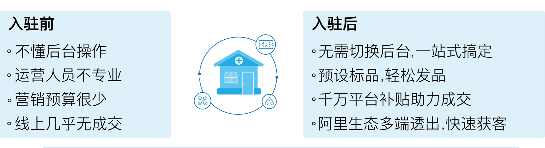 案例1 案例1