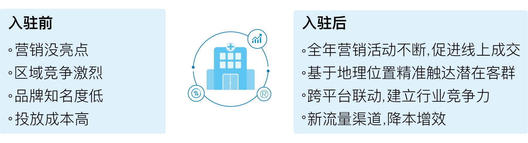 案例2 案例2